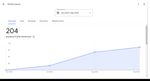 Grid map showing poor local SEO visibility for Montessori daycare before optimization